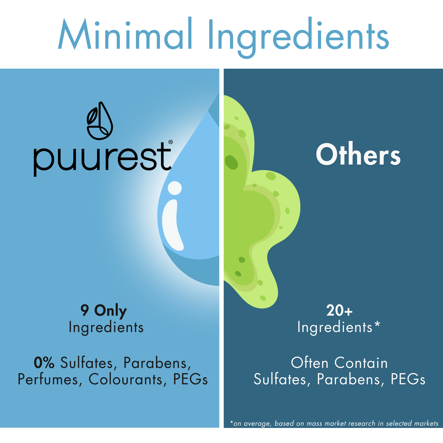 Puurest Shampoo mit Eukalyptus- und Jojobaöl, 250 ml